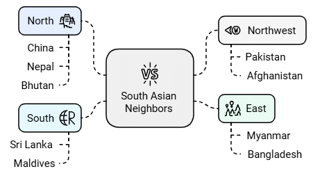 India - Size & Location Summary Class 9 Social Science Chapter 1