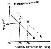 Theory Of Demand (Theory of Consumer Behaviour) Class 12 Economics
