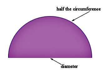 Important Definitions & Formulas: Areas Related to Circles | Mathematics (Maths) Class 10