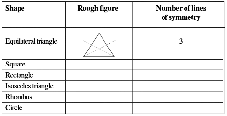 NCERT Solutions for Class 6 Maths - Symmetry