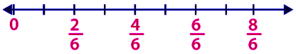 Ex-6.7, Fractions, Class 6, Maths RD Sharma Solutions | RD Sharma Solutions for Class 6 Mathematics