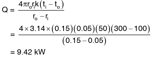 Introduction to Heat Transfer | General Awareness - Bank Exams