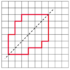 NCERT Solutions for Class 6 Maths - Symmetry