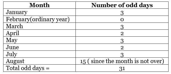 Calendar | Quantitative Techniques for Judiciary Exam - Judiciary Exams