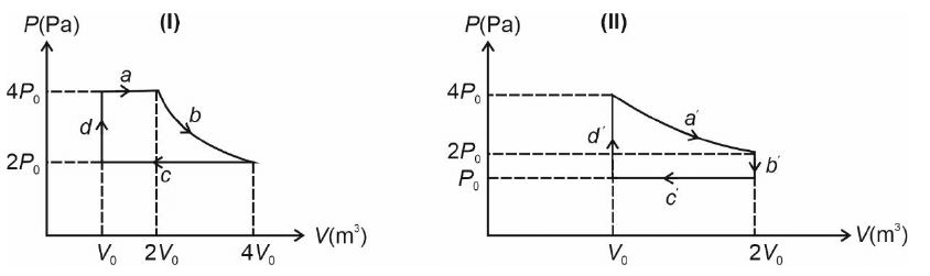 JEE Advanced Previous Year Questions (2018 - 2024): Work, Energy and Power | Physics for JEE Main & Advanced