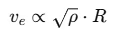 NEET Previous Year Questions (2014-2025): Gravitation | Physics Class 11