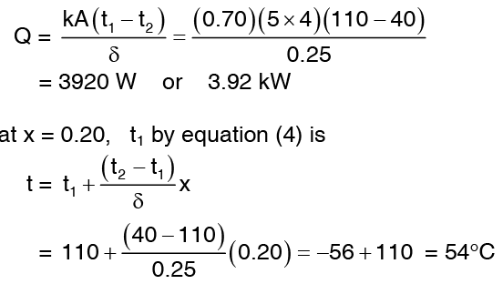 Introduction to Heat Transfer | General Awareness - Bank Exams