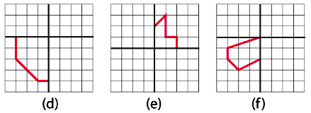 NCERT Solutions for Class 6 Maths - Symmetry
