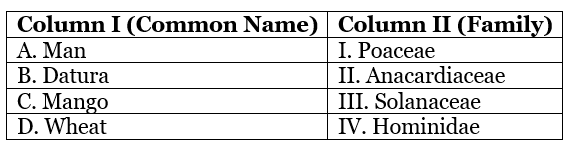 Daily Practice Problems (DPP) with Solutions for NEET: The Living World | Biology Class 11