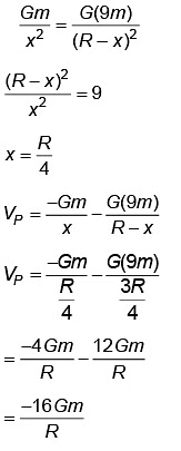 NEET Previous Year Questions (2014-2025): Gravitation | Physics Class 11
