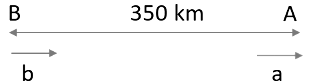 Time & Distance CAT Previous Year Questions with Answer PDF