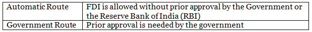 Industry & Trade- 2 | Indian Economy for UPSC CSE