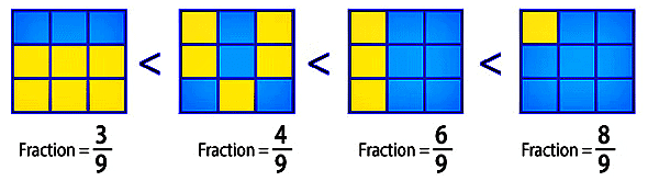 Ex-6.7, Fractions, Class 6, Maths RD Sharma Solutions | RD Sharma Solutions for Class 6 Mathematics