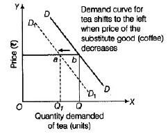 Theory Of Demand (Theory of Consumer Behaviour) Class 12 Economics