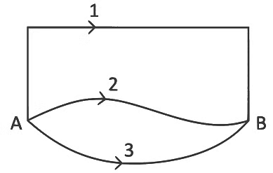 NEET Previous Year Questions (2014-2025): Gravitation | Physics Class 11