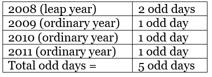 Calendar | Quantitative Techniques for Judiciary Exam - Judiciary Exams
