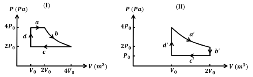 JEE Advanced Previous Year Questions (2018 - 2024): Work, Energy and Power | Physics for JEE Main & Advanced