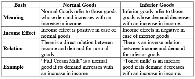 Theory Of Demand (Theory of Consumer Behaviour) Class 12 Economics