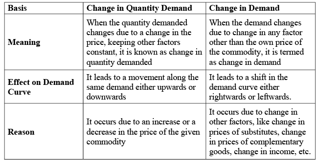 Theory Of Demand (Theory of Consumer Behaviour) Class 12 Economics