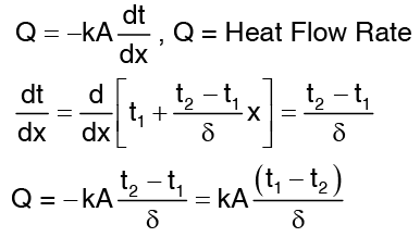 Introduction to Heat Transfer | General Awareness - Bank Exams
