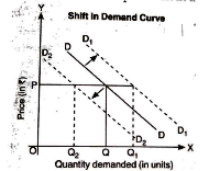 Theory Of Demand (Theory of Consumer Behaviour) Class 12 Economics