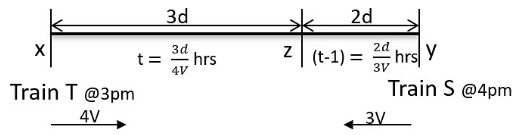 Time & Distance CAT Previous Year Questions with Answer PDF