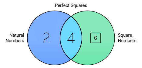 Important Formula: A Square and A Cube | Mathematics Class 8- New NCERT (Ganita Prakash)