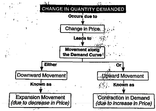 Theory Of Demand (Theory of Consumer Behaviour) Class 12 Economics