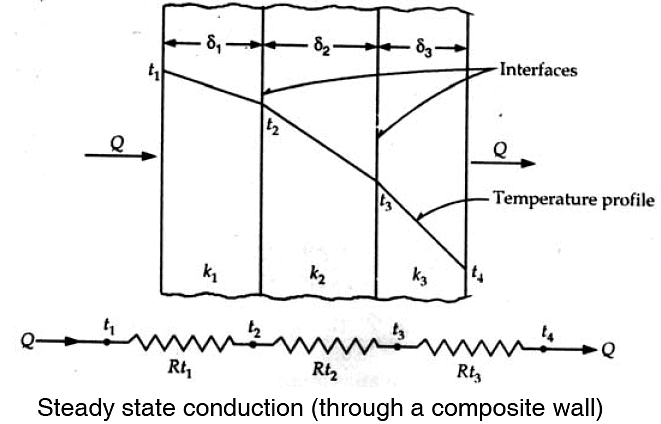 Introduction to Heat Transfer | General Awareness - Bank Exams