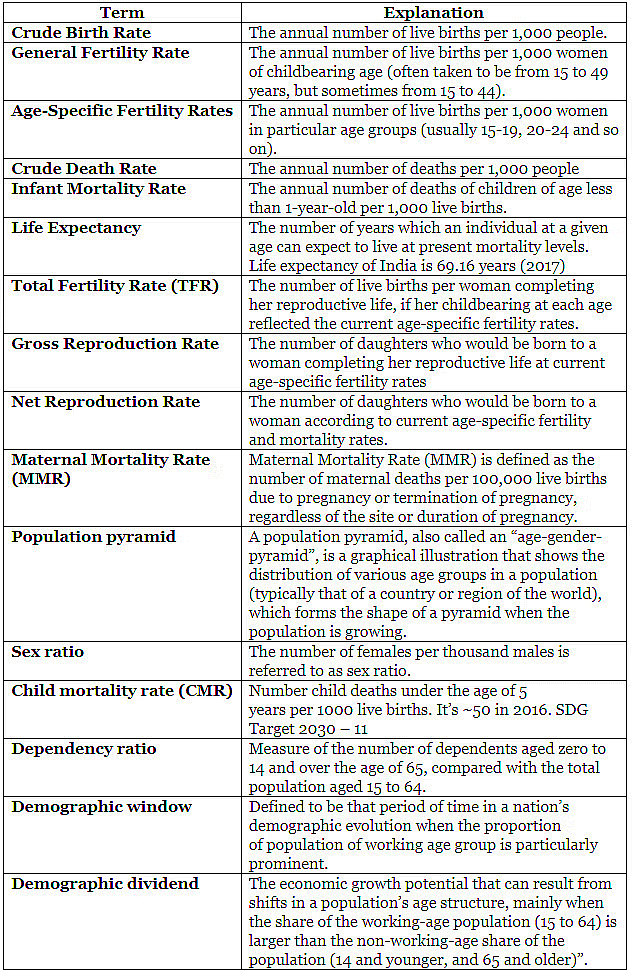 Population | Geography for UPSC CSE