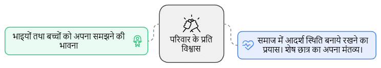अभ्यास प्रश्न: हरिहर काका | Hindi Class 10
