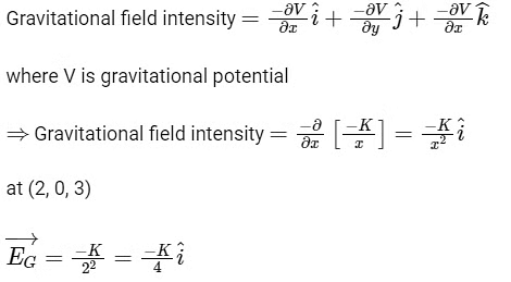 NEET Previous Year Questions (2014-2025): Gravitation | Physics Class 11