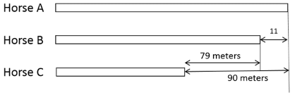Time & Distance CAT Previous Year Questions with Answer PDF