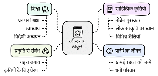 कविता का सार और व्याख्या: आत्मत्राण | Hindi Class 10