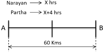 Time & Distance CAT Previous Year Questions with Answer PDF