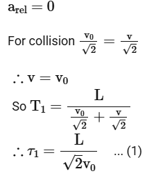 JEE Advanced Previous Year Questions (2018 - 2024): Laws of Motion | Physics for JEE Main & Advanced