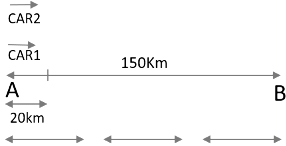 Time & Distance CAT Previous Year Questions with Answer PDF