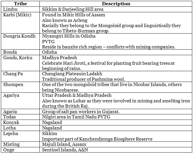 Population | Geography for UPSC CSE