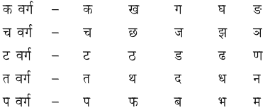 वर्ण - विचार | Hindi Grammar Class 7