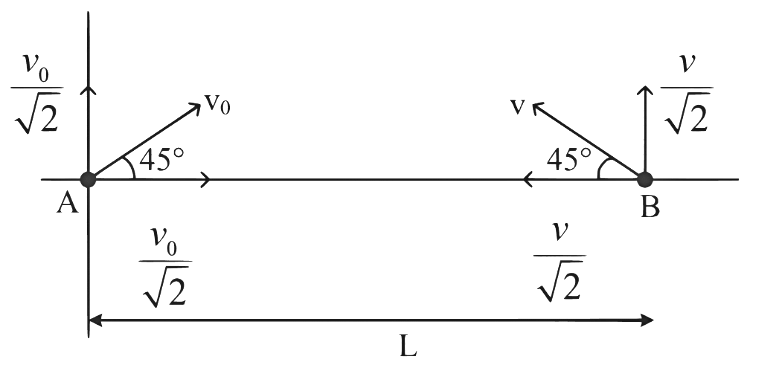 JEE Advanced Previous Year Questions (2018 - 2024): Laws of Motion | Physics for JEE Main & Advanced