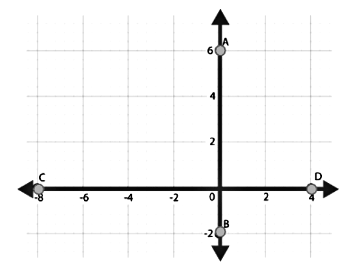 Important Definitions & Formulas: Coordinate Geometry | Mathematics (Maths) Class 10