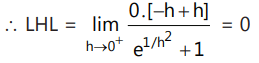 Revision Notes: Continuity and Differentiability | Mathematics (Maths) for JEE Main & Advanced