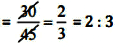 NCERT Solutions for Class 6 Maths - Ratio and Proportion