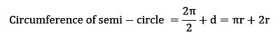 Important Definitions & Formulas: Areas Related to Circles | Mathematics (Maths) Class 10