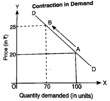Theory Of Demand (Theory of Consumer Behaviour) Class 12 Economics