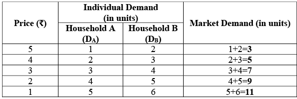 Theory Of Demand (Theory of Consumer Behaviour) Class 12 Economics