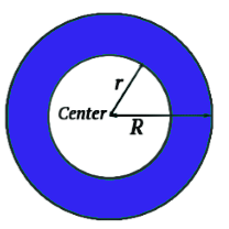 Important Definitions & Formulas: Areas Related to Circles | Mathematics (Maths) Class 10