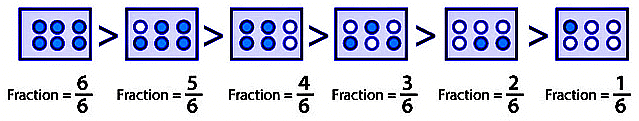 Ex-6.7, Fractions, Class 6, Maths RD Sharma Solutions | RD Sharma Solutions for Class 6 Mathematics