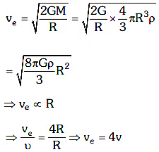 NEET Previous Year Questions (2014-2025): Gravitation | Physics Class 11