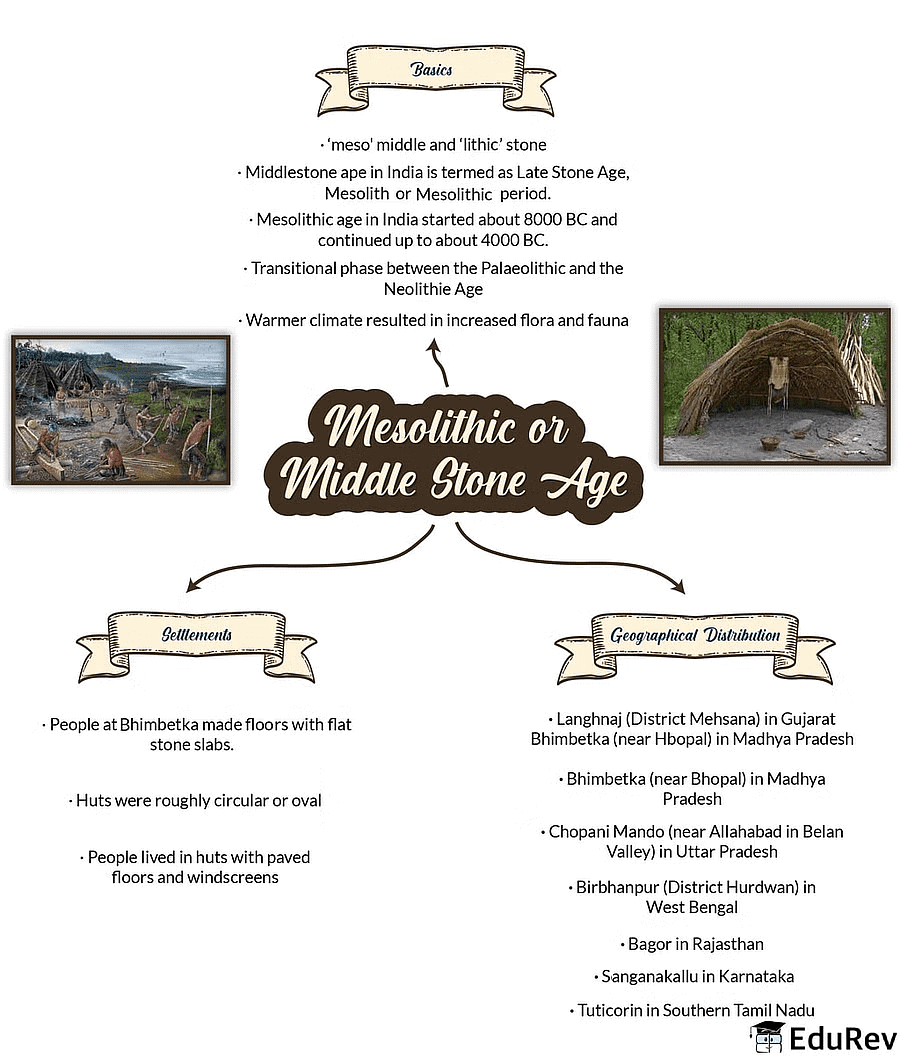 Mind Map: Prehistoric Period | History for UPSC CSE